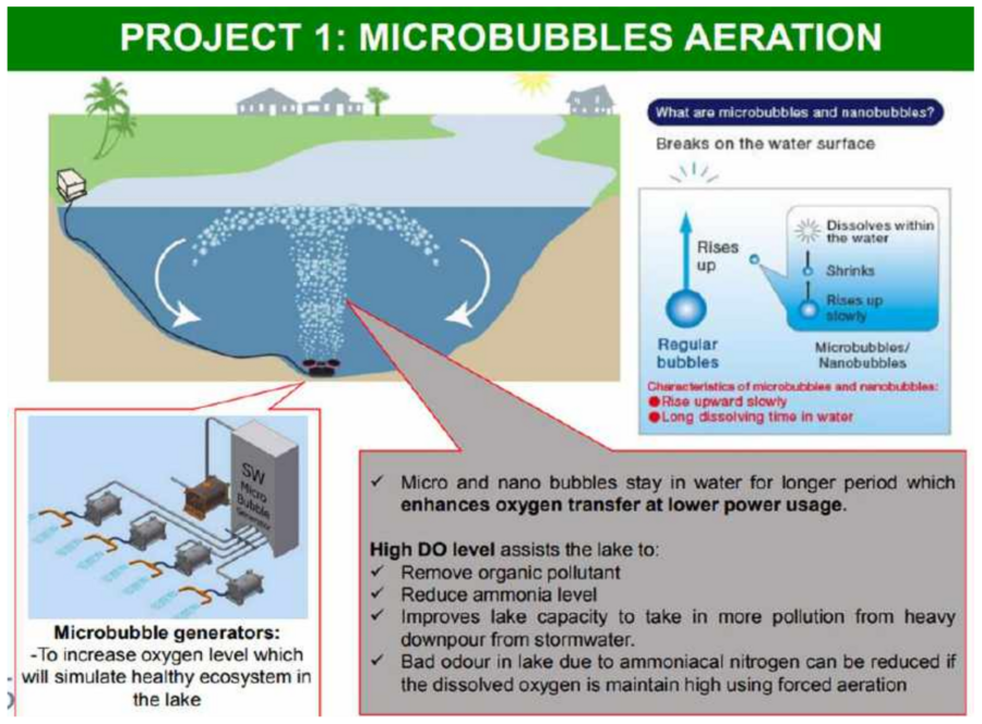 microbubbles-aeration.png