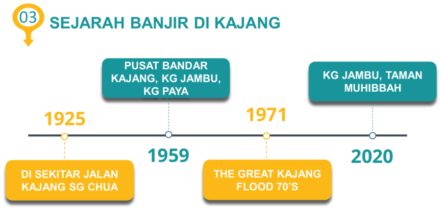 sejarah-banjir-kajang.png
