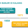 sejarah-banjir-kajang.png