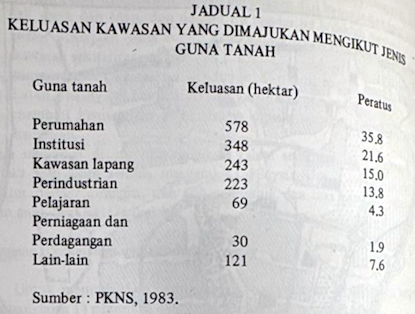 sk1984-jadual1.png
