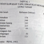 sk1984-jadual1.png