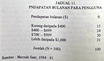 sk1984-jadual11.png
