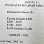 sk1984-jadual11.png