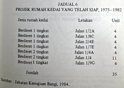 sk1984-jadual6.png