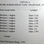 sk1984-jadual6.png