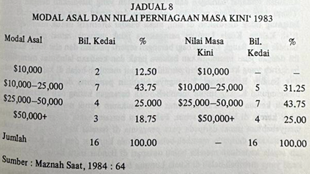 sk1984-jadual8.png