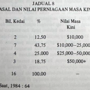 sk1984-jadual8.png