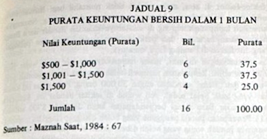 sk1984-jadual9.png