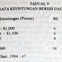 sk1984-jadual9.png